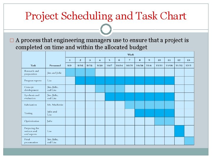 Project Scheduling and Task Chart � A process that engineering managers use to ensure
