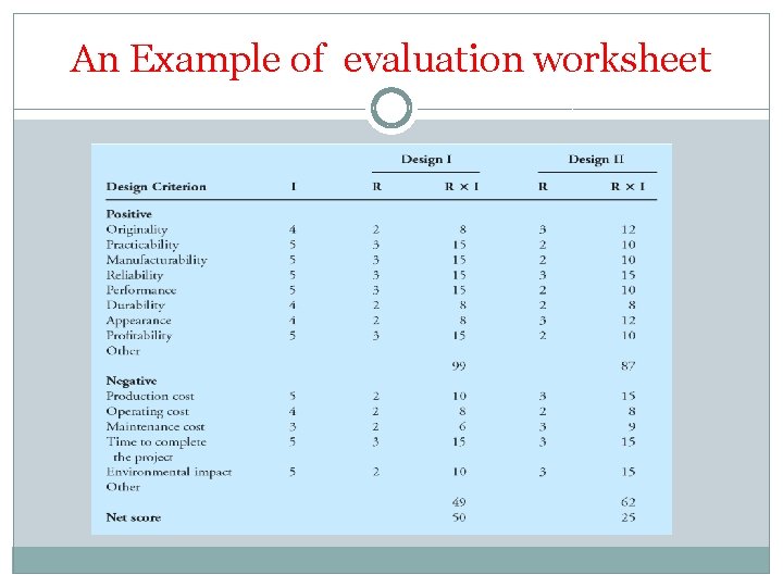 An Example of evaluation worksheet 
