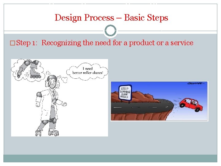 Design Process – Basic Steps � Step 1: Recognizing the need for a product