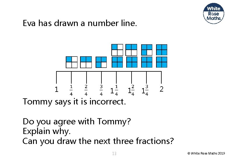 Eva has drawn a number line. 1 1 1 1 2 Tommy says it