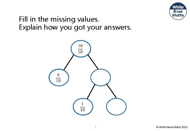 Fill in the missing values. Explain how you got your answers. 7 © White