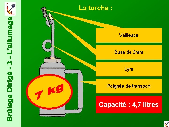 La torche : Veilleuse Buse de 2 mm Lyre Poignée de transport Capacité :