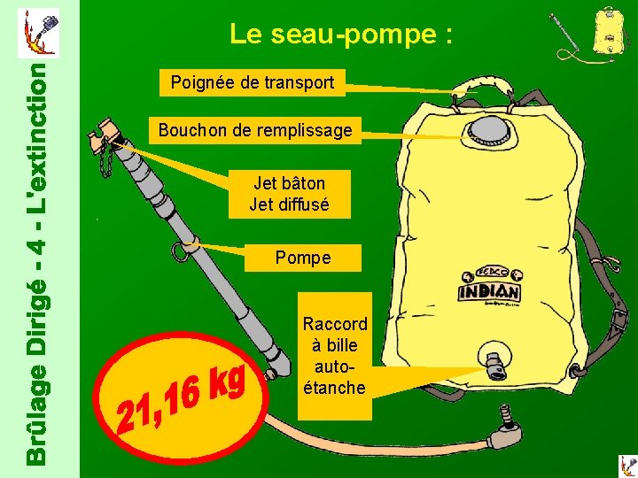  Le seau-pompe : Poignée de transport Bouchon de remplissage Jet bâton Jet diffusé