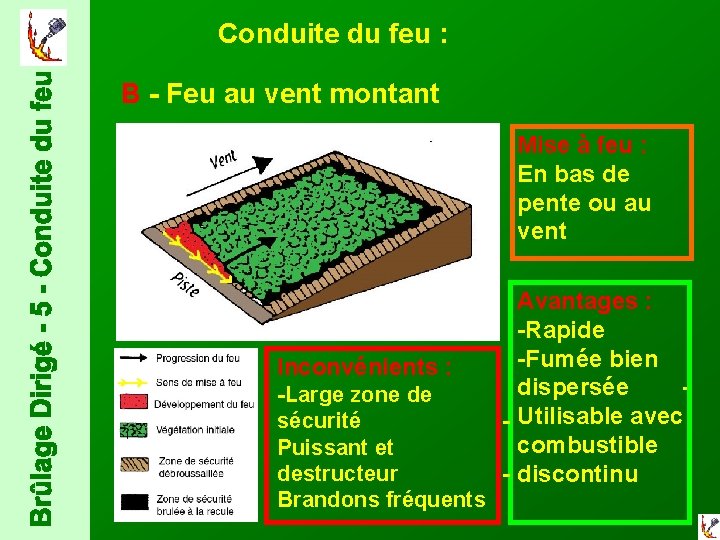  Conduite du feu : B - Feu au vent montant Mise à feu