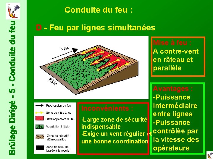  Conduite du feu : D - Feu par lignes simultanées Mise à feu