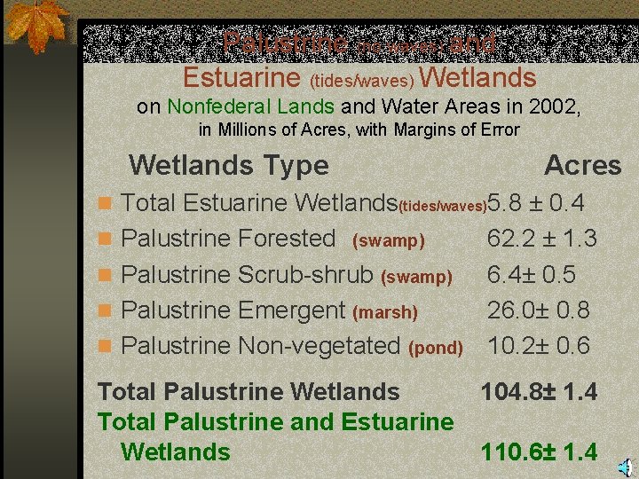 Palustrine (no waves) and Estuarine (tides/waves) Wetlands on Nonfederal Lands and Water Areas in