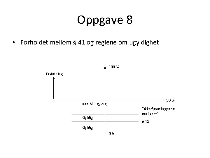 Oppgave 8 • Forholdet mellom § 41 og reglene om ugyldighet 100 % Erstatning