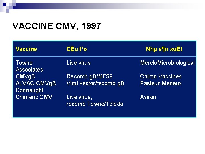 VACCINE CMV, 1997 Vaccine CÊu t¹o Nhµ s¶n xuÊt Towne Associates CMVg. B ALVAC