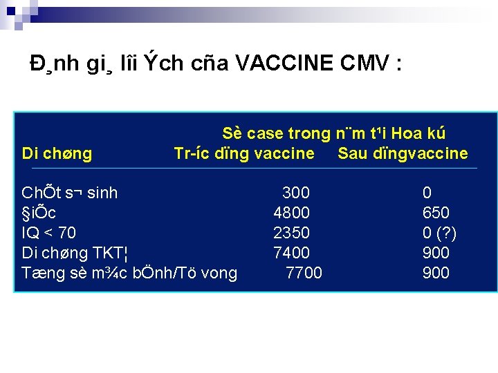 Đ¸nh gi¸ lîi Ých cña VACCINE CMV : Di chøng Sè case trong n¨m