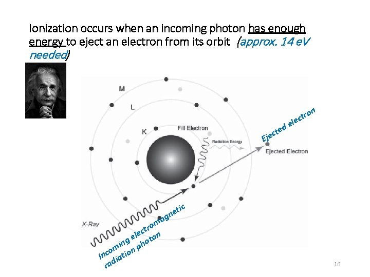 Ionization occurs when an incoming photon has enough energy to eject an electron from