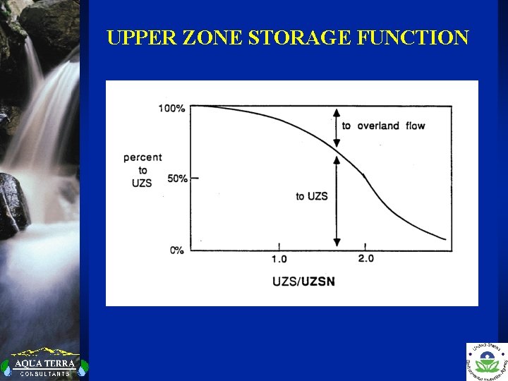 UPPER ZONE STORAGE FUNCTION 