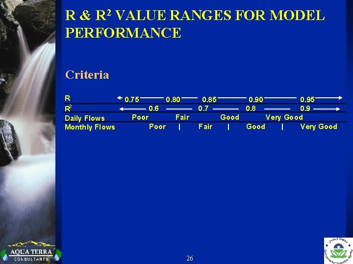 R & R 2 VALUE RANGES FOR MODEL PERFORMANCE Criteria R R 2 Daily