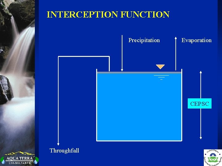 INTERCEPTION FUNCTION Precipitation Evaporation CEPSC Throughfall 