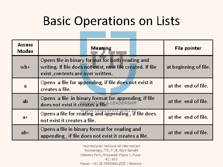 Basic Operations on Lists Access Modes wb+ Meaning Opens file in binary format for