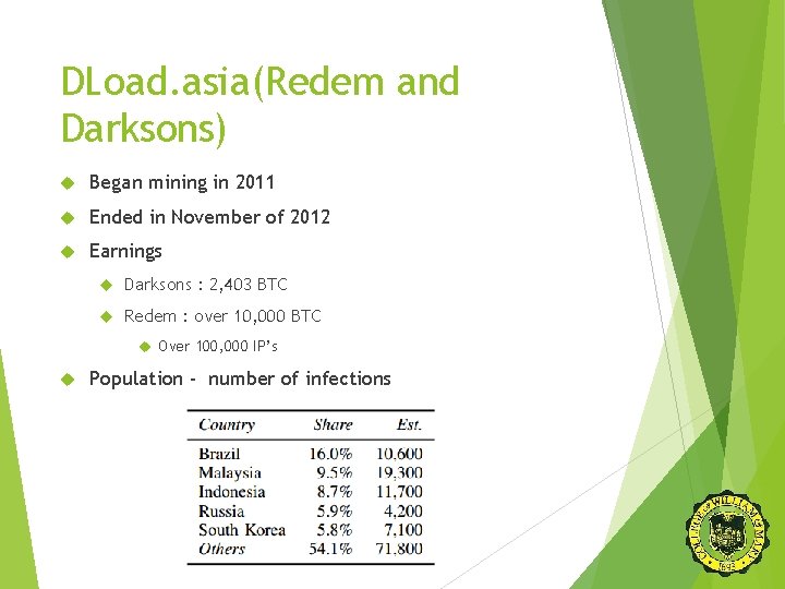 DLoad. asia(Redem and Darksons) Began mining in 2011 Ended in November of 2012 Earnings