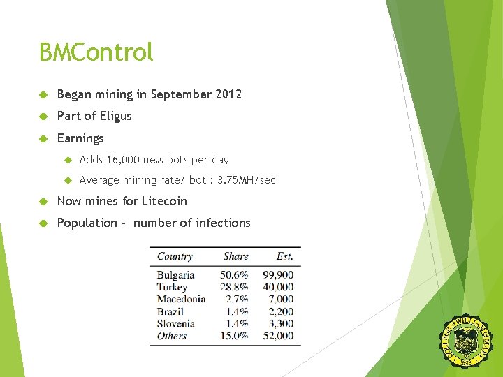 BMControl Began mining in September 2012 Part of Eligus Earnings Adds 16, 000 new