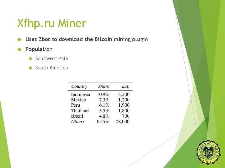 Xfhp. ru Miner Uses Zbot to download the Bitcoin mining plugin Population Southeast Asia