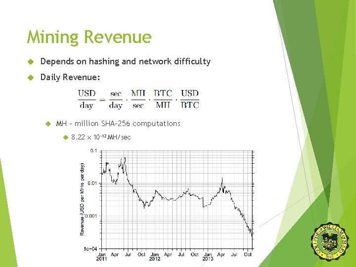Mining Revenue Depends on hashing and network difficulty Daily Revenue: MH – million SHA-256