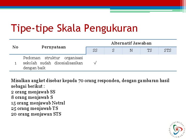 Tipe-tipe Skala Pengukuran No Pernyataan 1 Pedoman struktur organisasi sekolah sudah disosialisasikan dengan baik