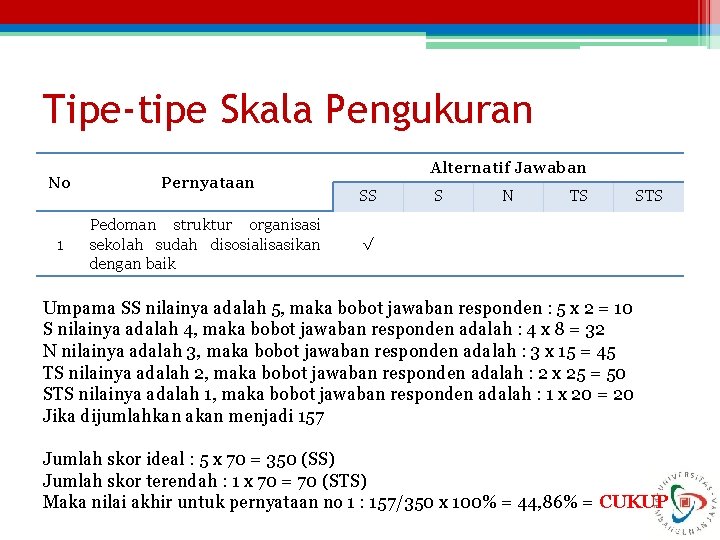 Tipe-tipe Skala Pengukuran No Pernyataan 1 Pedoman struktur organisasi sekolah sudah disosialisasikan dengan baik