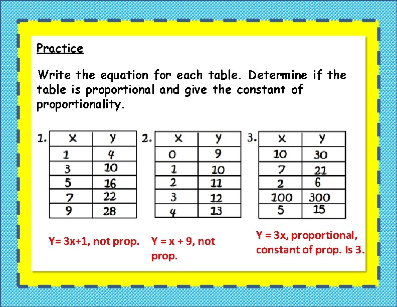 Practice Write the equation for each table. Determine if the table is proportional and