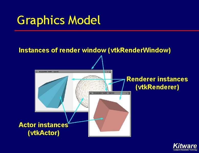 Graphics Model Instances of render window (vtk. Render. Window) Renderer instances (vtk. Renderer) Actor