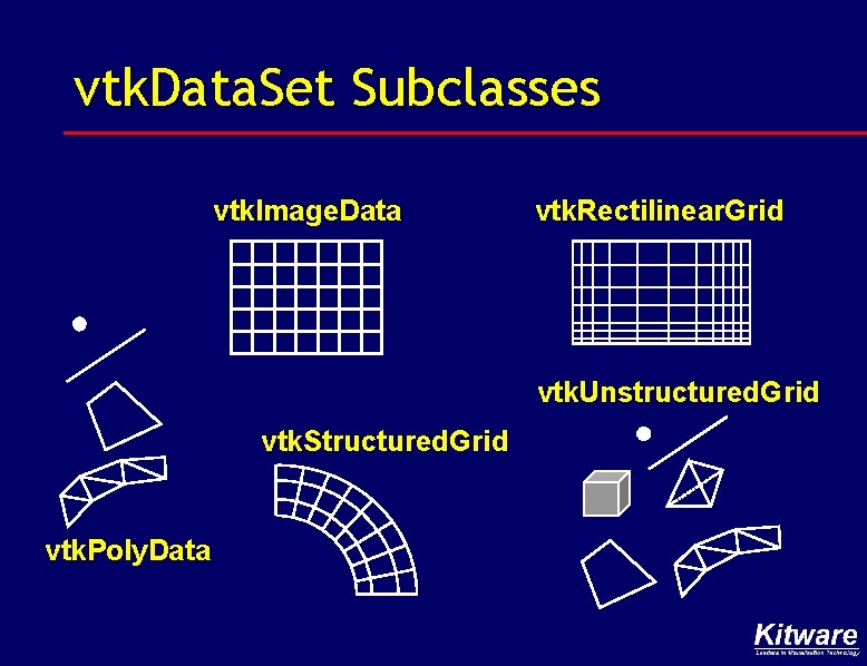 vtk. Data. Set Subclasses vtk. Image. Data vtk. Rectilinear. Grid vtk. Unstructured. Grid vtk.