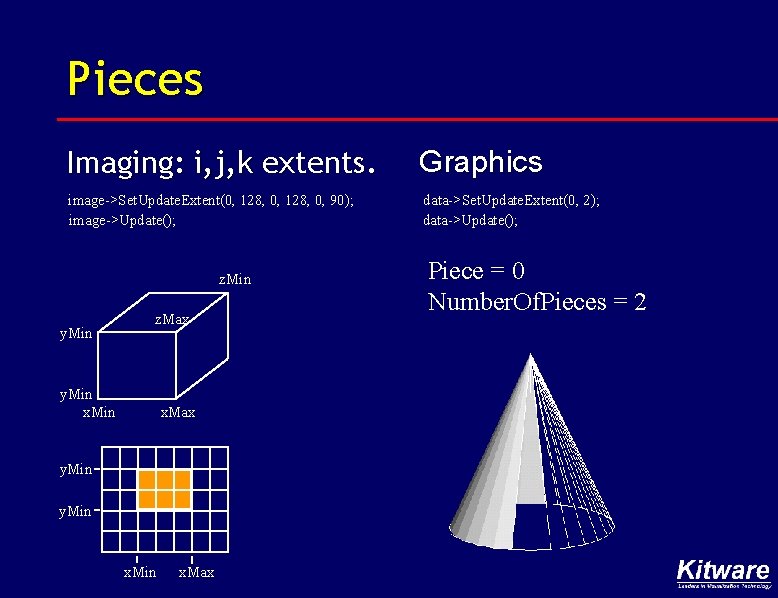 Pieces Imaging: i, j, k extents. Graphics image->Set. Update. Extent(0, 128, 0, 90); image->Update();