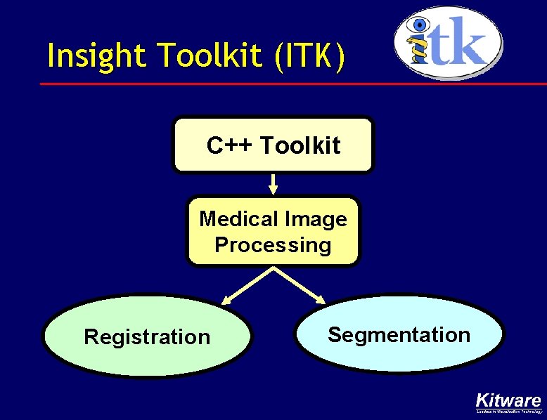 Insight Toolkit (ITK) C++ Toolkit Medical Image Processing Registration Segmentation 