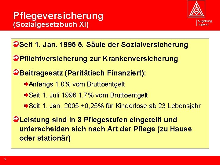 Pflegeversicherung (Sozialgesetzbuch XI) Augsburg Jugend Seit 1. Jan. 1995 5. Säule der Sozialversicherung Pflichtversicherung