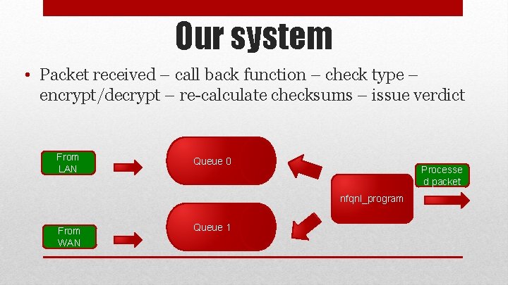 Our system • Packet received – call back function – check type – encrypt/decrypt