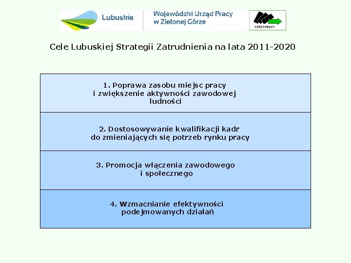 Cele Lubuskiej Strategii Zatrudnienia na lata 2011 -2020 1. Poprawa zasobu miejsc pracy i