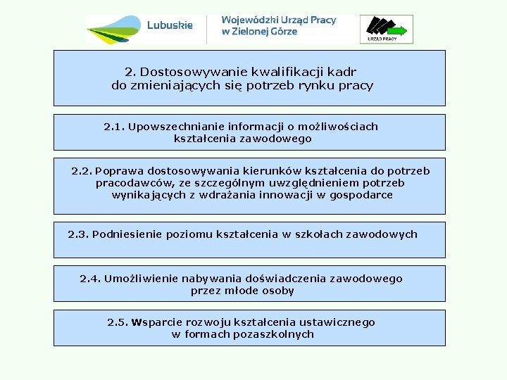 2. Dostosowywanie kwalifikacji kadr do zmieniających się potrzeb rynku pracy 2. 1. Upowszechnianie informacji