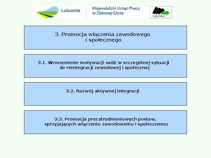 3. Promocja włączenia zawodowego i społecznego 3. 1. Wzmocnienie motywacji osób w szczególnej sytuacji