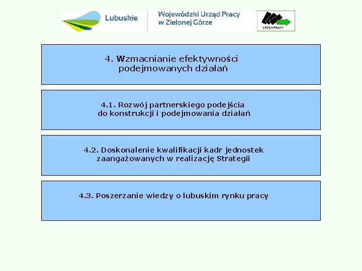 4. Wzmacnianie efektywności podejmowanych działań 4. 1. Rozwój partnerskiego podejścia do konstrukcji i podejmowania