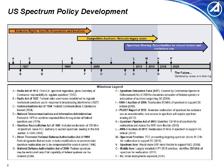 US Spectrum Policy Development 2 