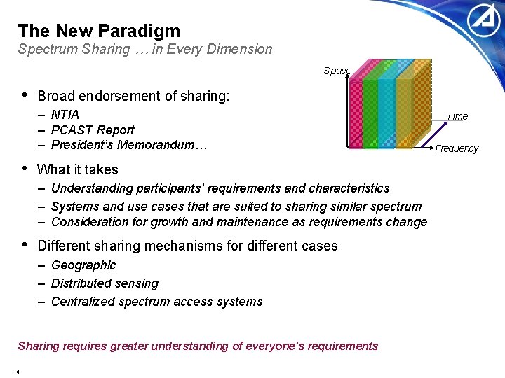 The New Paradigm Spectrum Sharing … in Every Dimension Space • Broad endorsement of