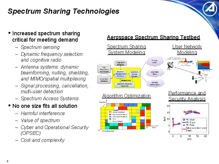 Spectrum Sharing Technologies • Increased spectrum sharing critical for meeting demand – Spectrum sensing