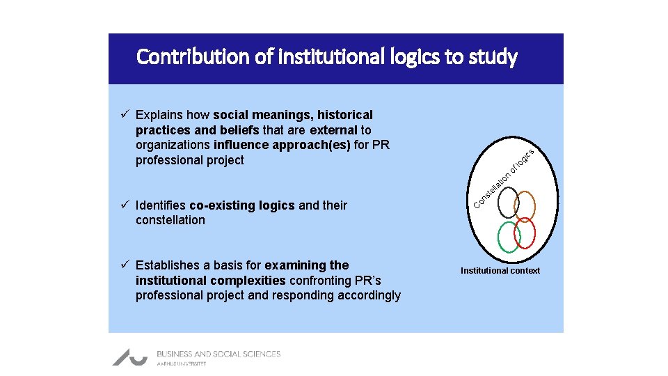 Contribution of institutional logics to study ü Explains how social meanings, historical practices and