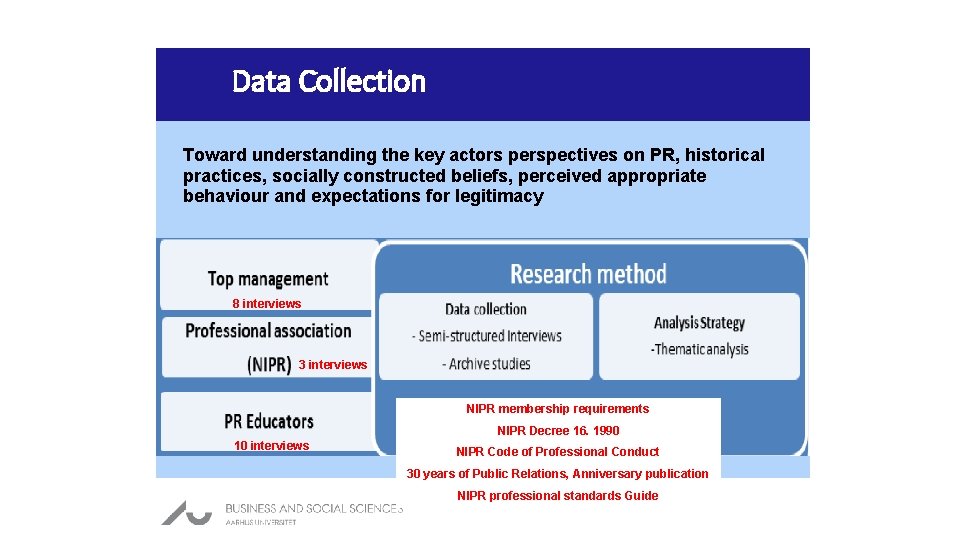 Data Collection Toward understanding the key actors perspectives on PR, historical practices, socially constructed