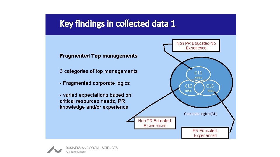 Key findings in collected data 1 Non PR Educated-No Experience Fragmented Top managements 3