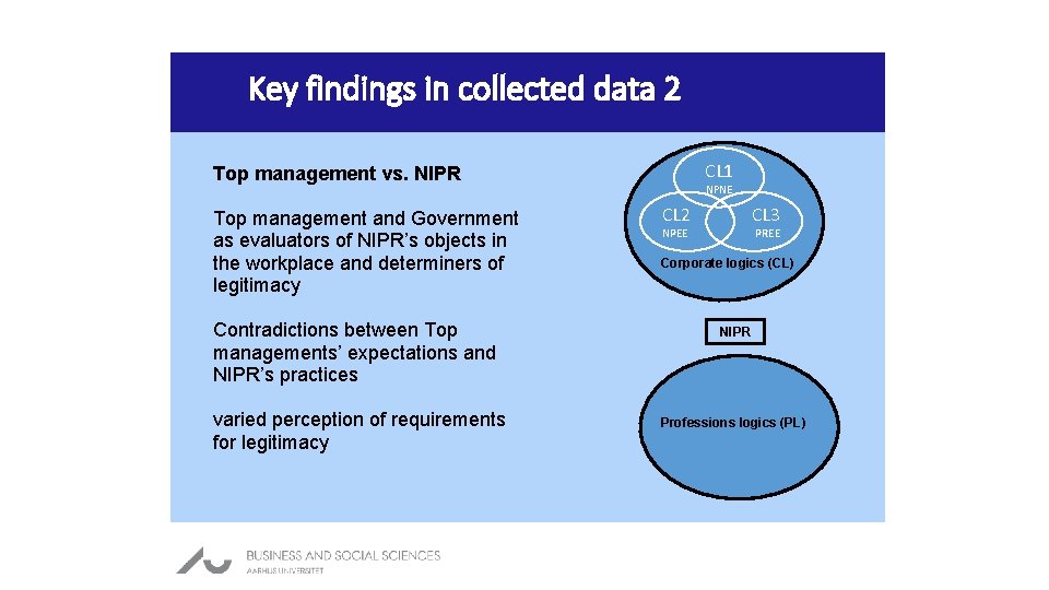 Key findings in collected data 2 CL 1 Top management vs. NIPR Top management