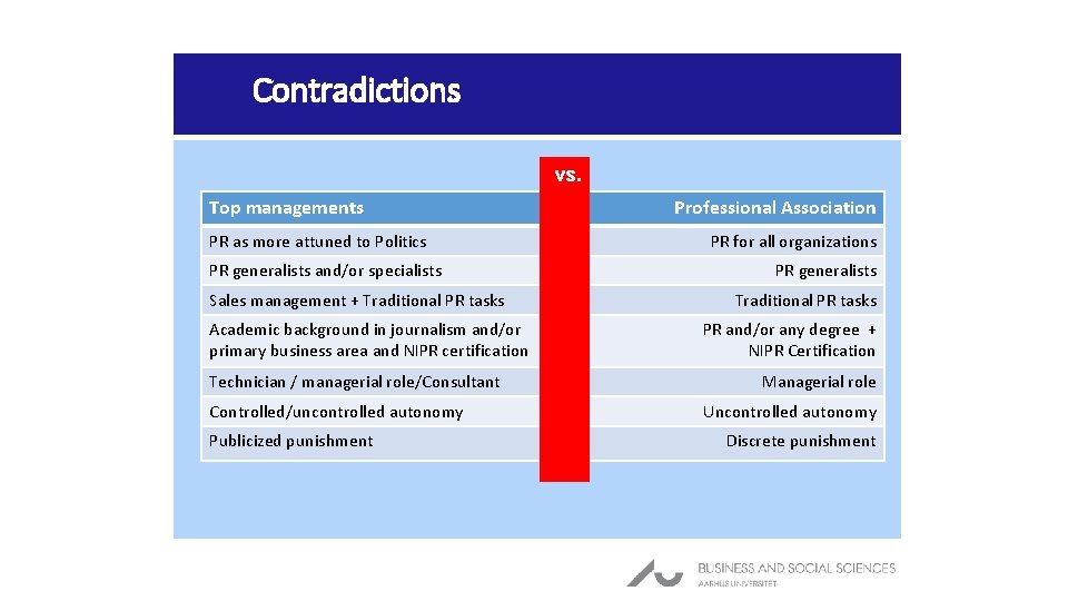 Contradictions vs. Top managements PR as more attuned to Politics PR generalists and/or specialists