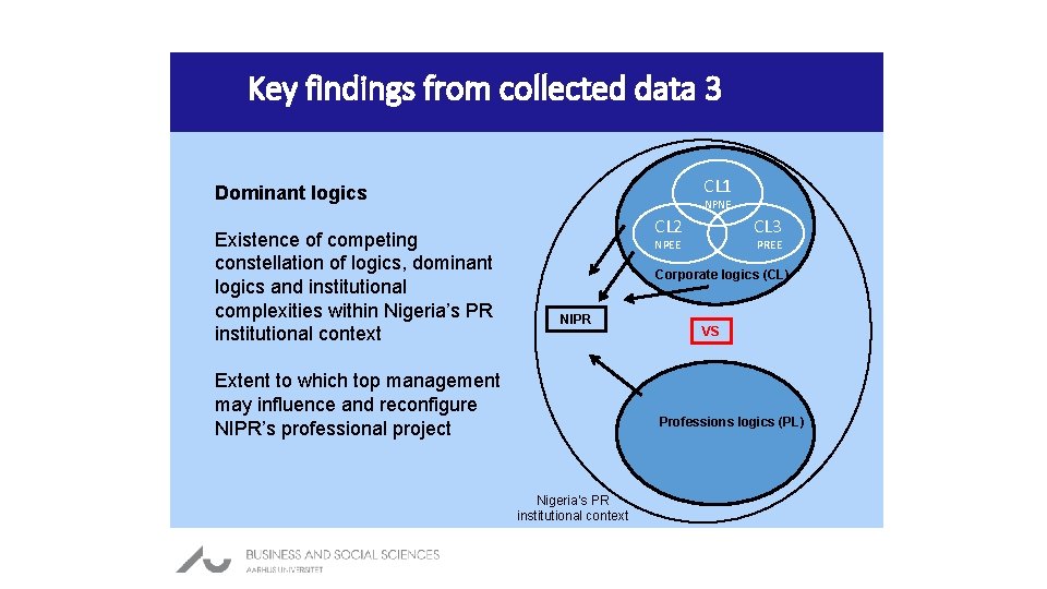 Key findings from collected data 3 CL 1 Dominant logics Existence of competing constellation