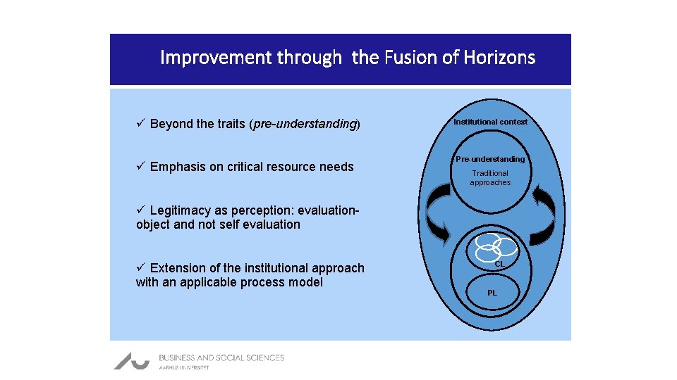 Improvement through the Fusion of Horizons ü Beyond the traits (pre-understanding) ü Emphasis on