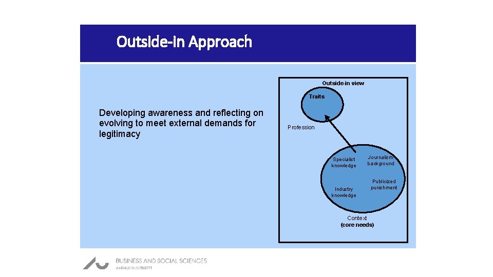 Outside-in Approach Outside-in view Traits Developing awareness and reflecting on evolving to meet external