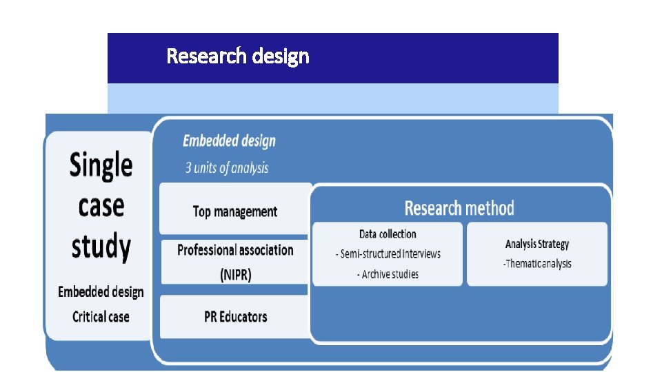 Research design 