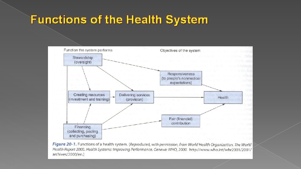 Functions of the Health System 