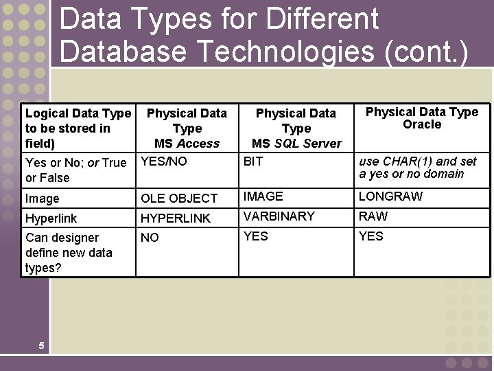 Data Types for Different Database Technologies (cont. ) Logical Data Type to be stored
