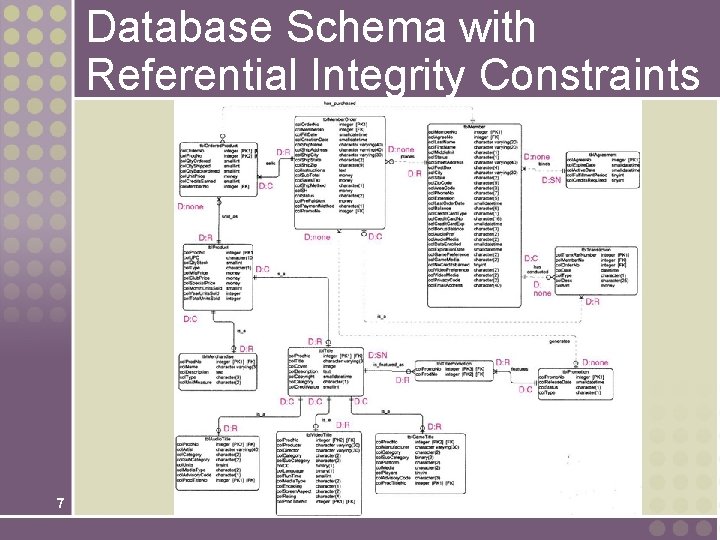 Database Schema with Referential Integrity Constraints 7 